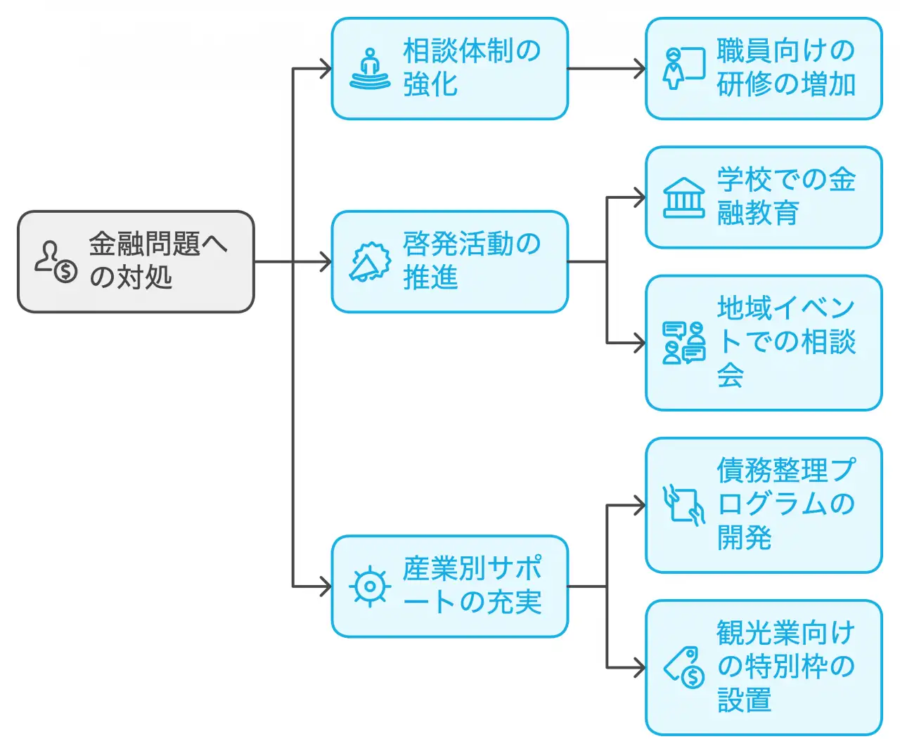 青森県の特性に合わせた対策