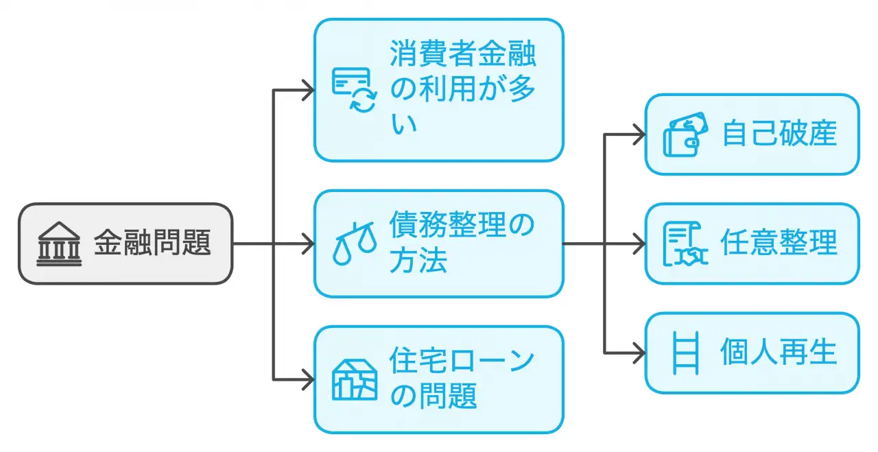 三重県の債務整理の特徴