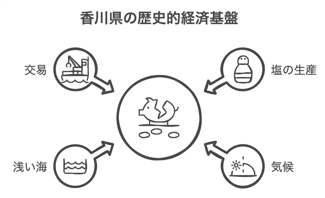 古代讃岐の経済基盤