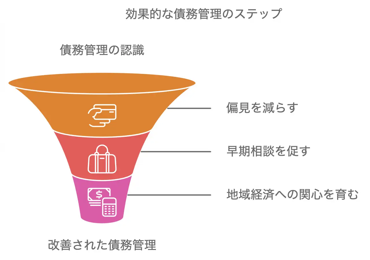 効果的な債務管理のステップ