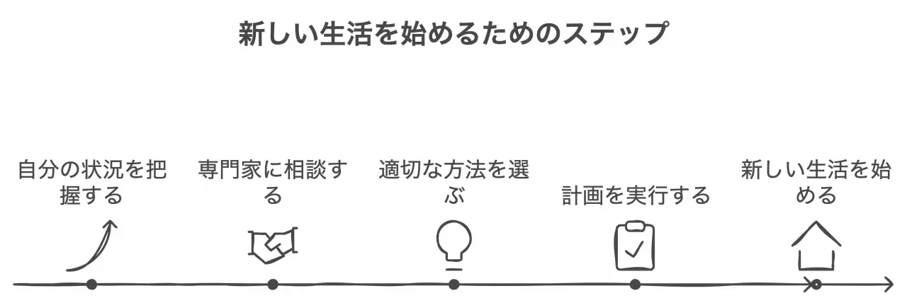 債務整理、どう進める？