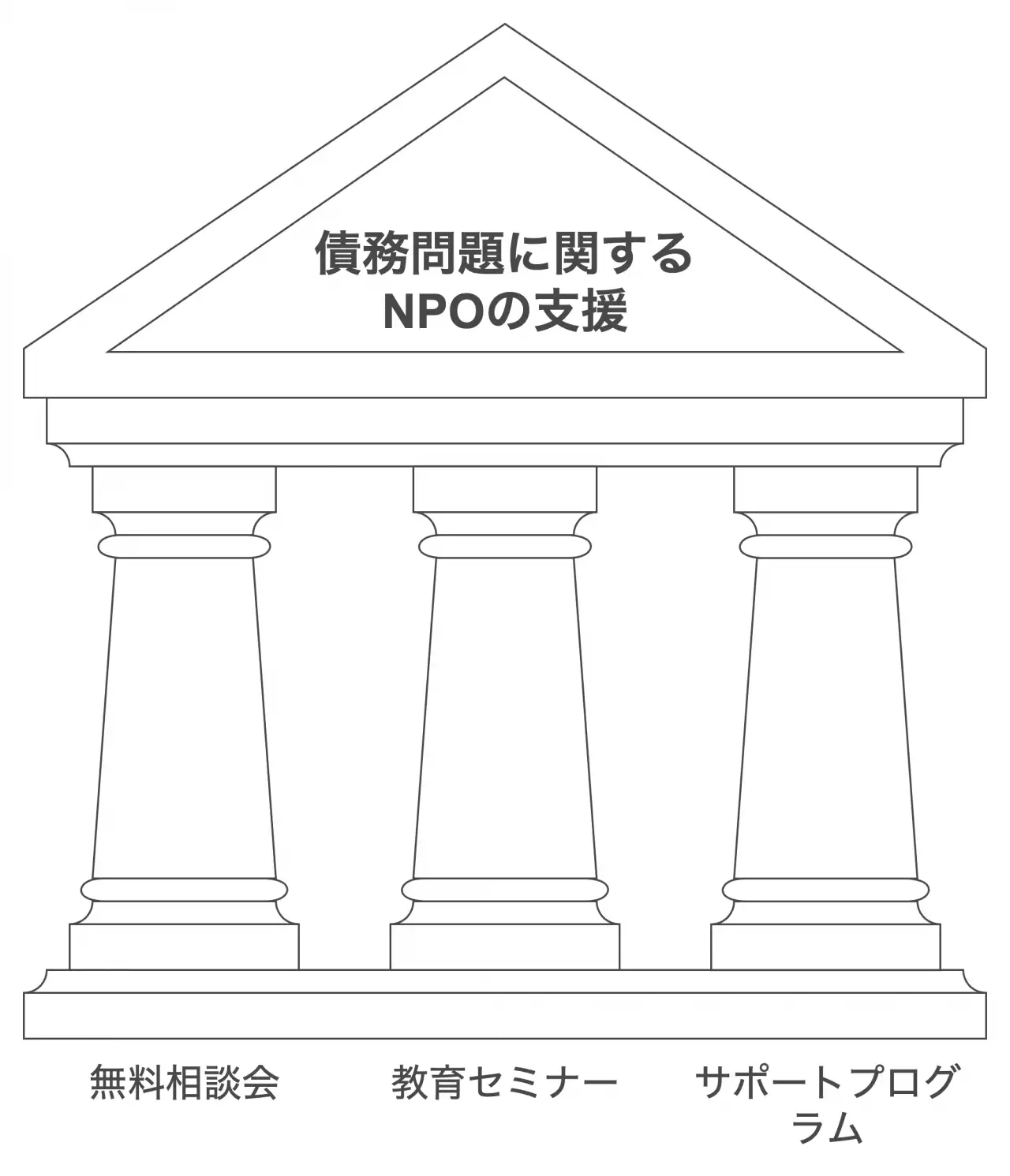 務問題に対する支援体制