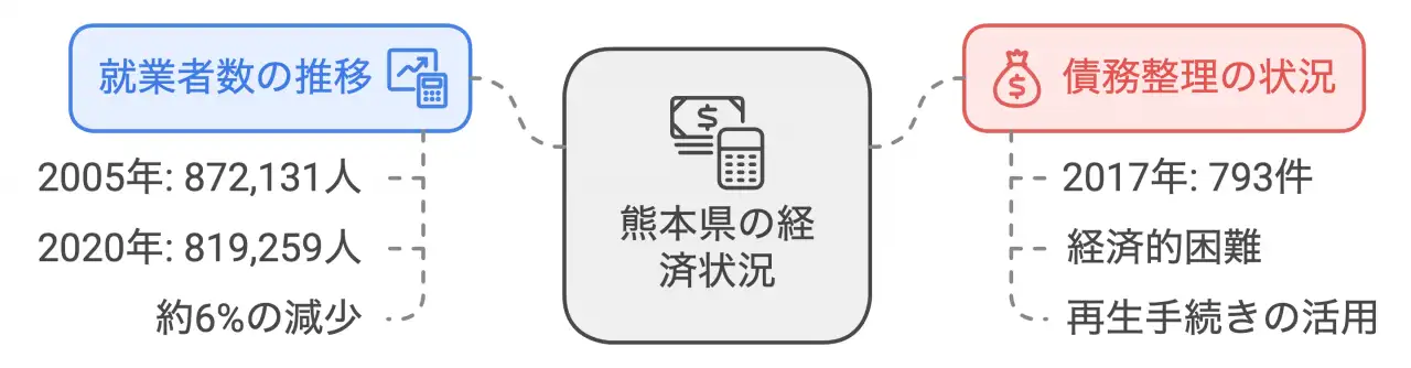 激動の時代を生きる熊本経済