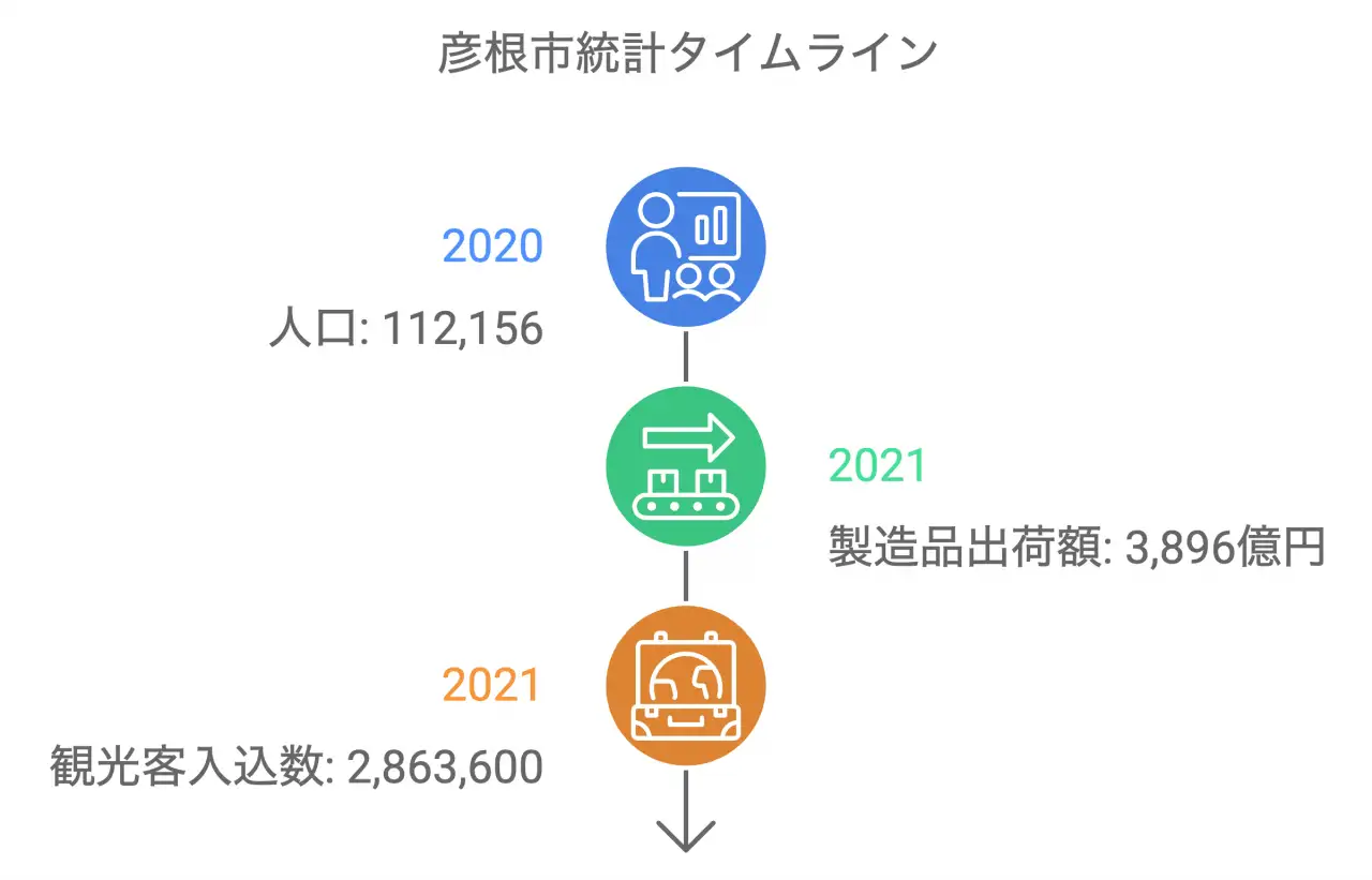 城下町の現代的苦悩