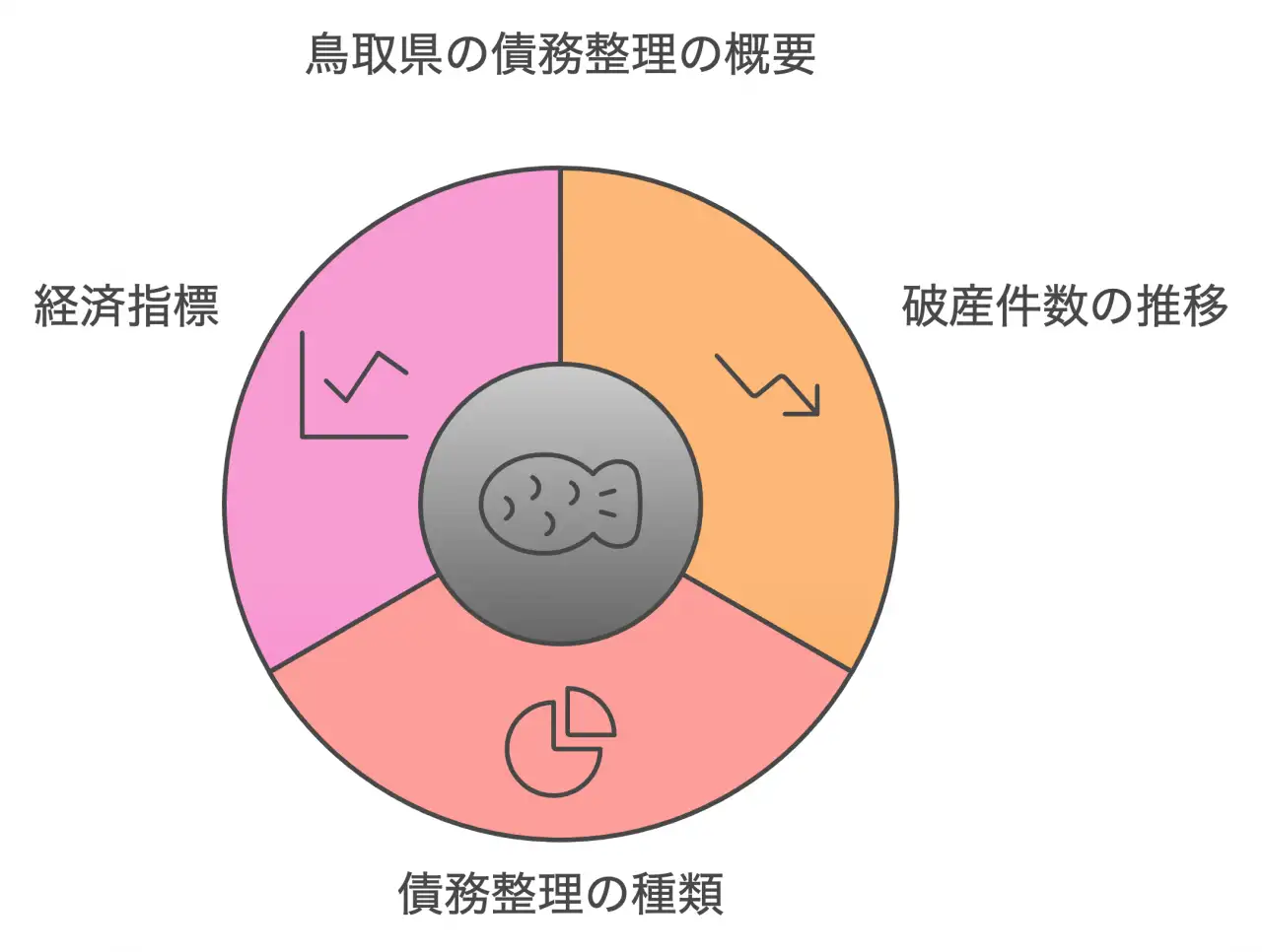 鳥取県の債務整理の概要