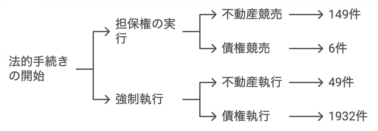 2019年の熊本地方裁判所のデータ