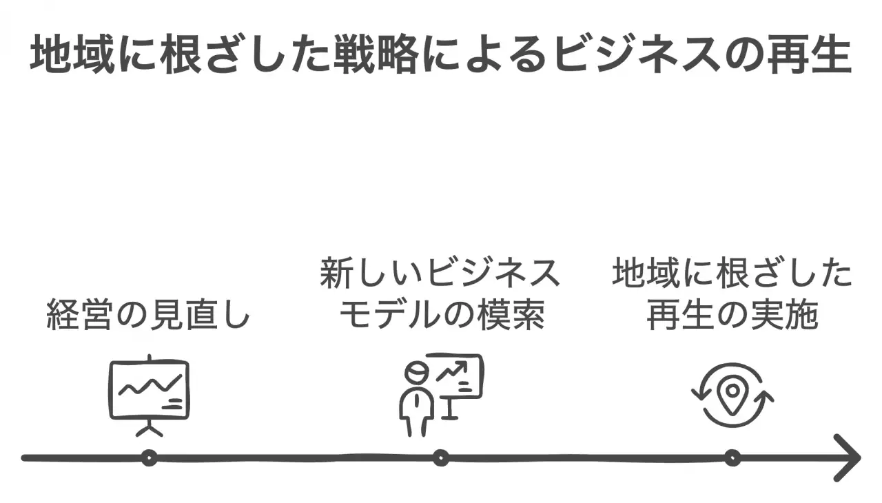 危機を好機に