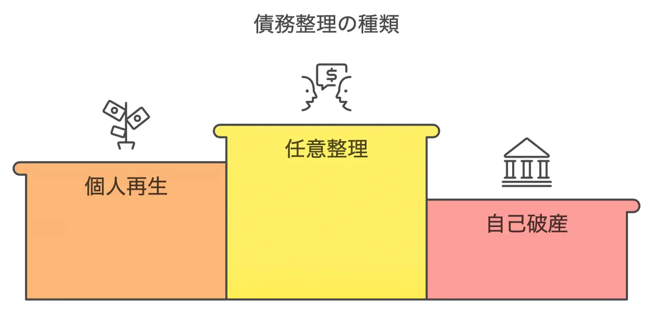 債務整理の意義