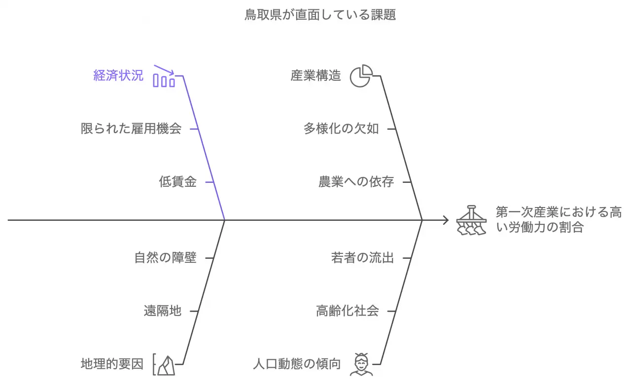 鳥取発、債務整理の未来 - 課題と展望