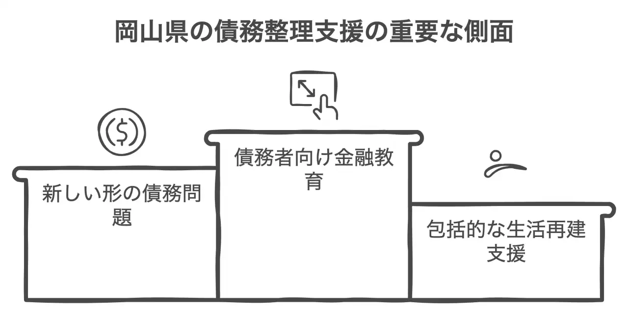 岡山県の債務整理支援の重要な側面