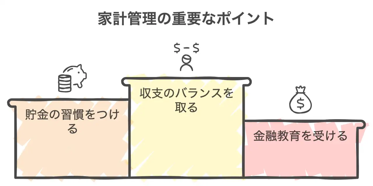 家計管理の重要なポイント