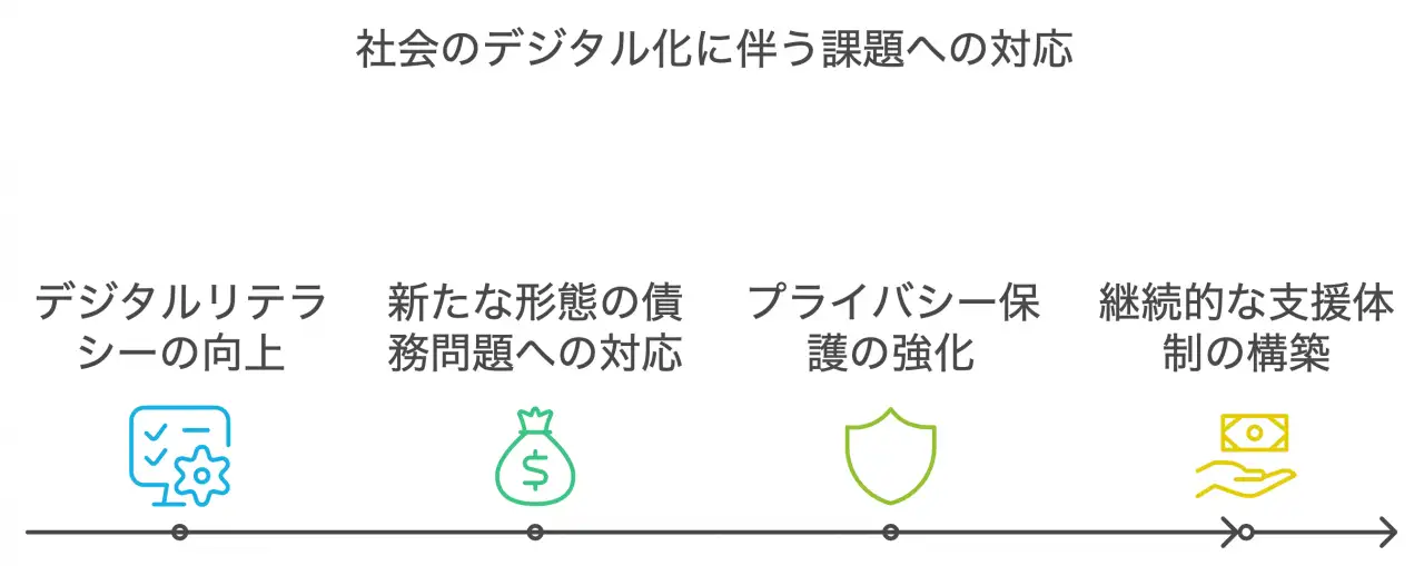 デジタルリテラシーの向上