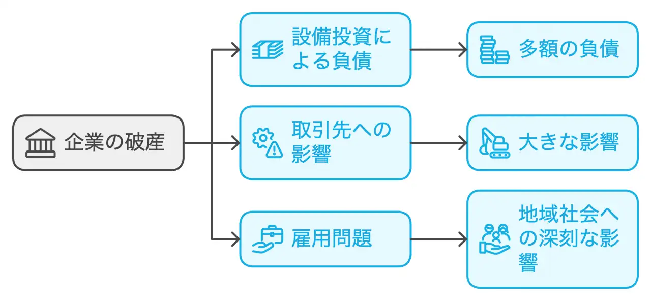 地域社会への深刻な影響