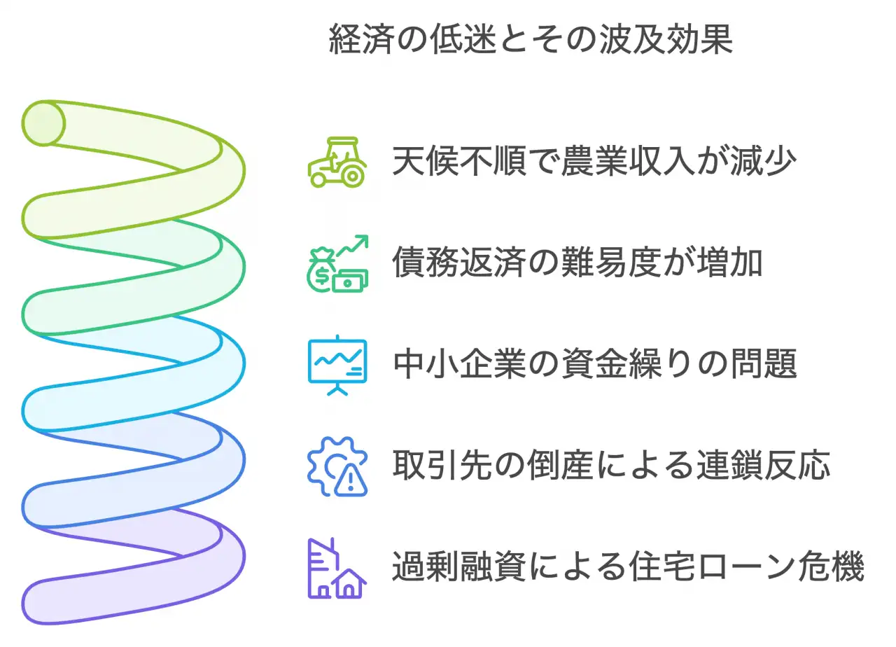 戦後の高度成長期と新たな課題