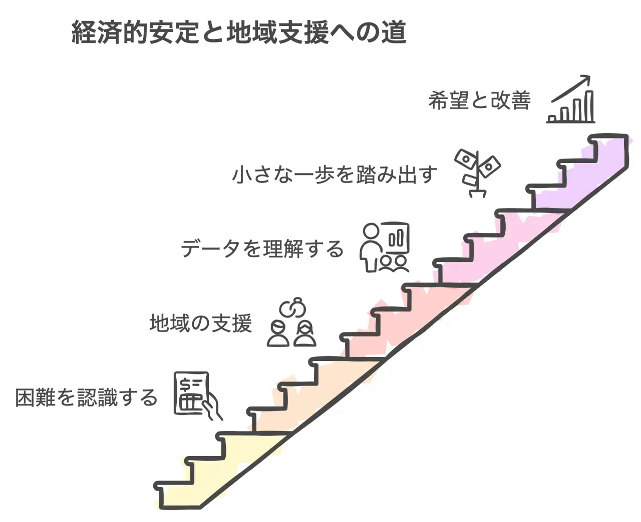 経済的安定と地域支援への道