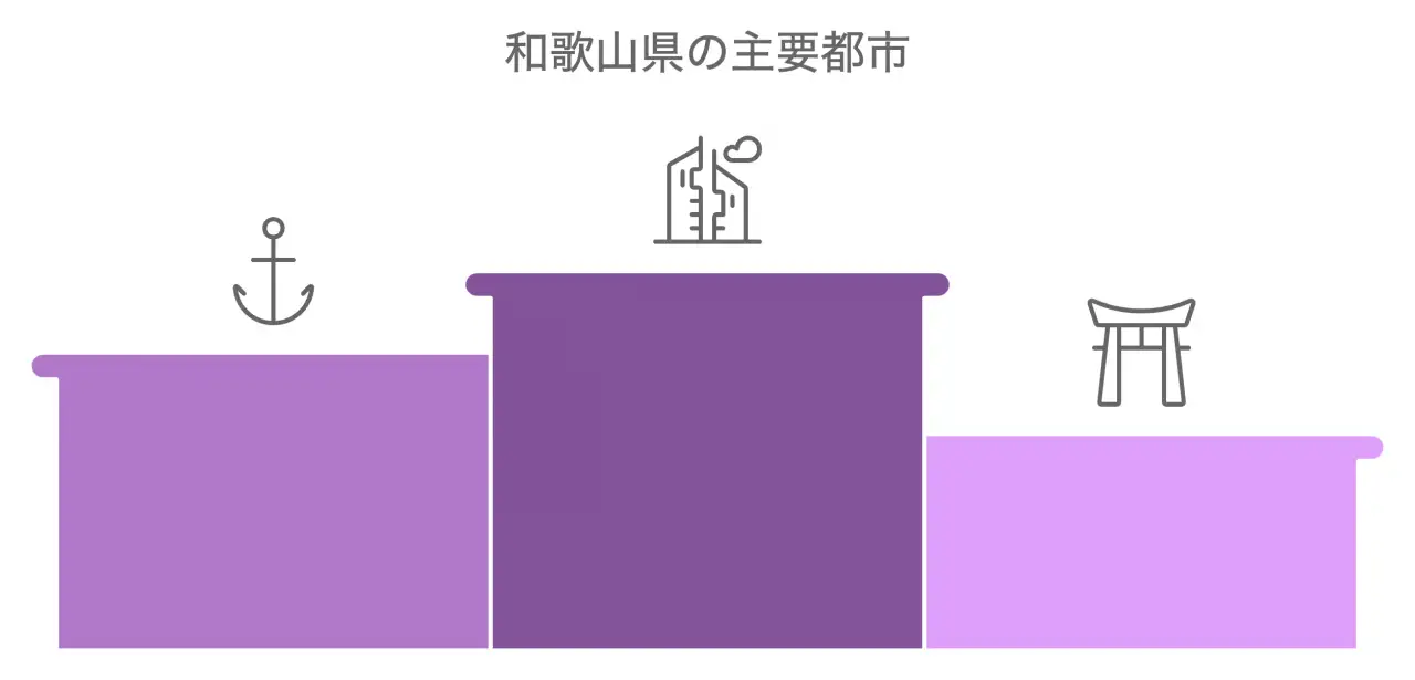 和歌山県の地理的特徴と主要都市