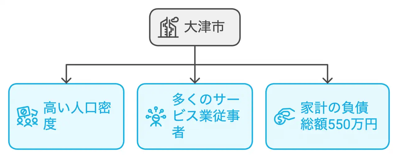 県庁所在地の重い十字架