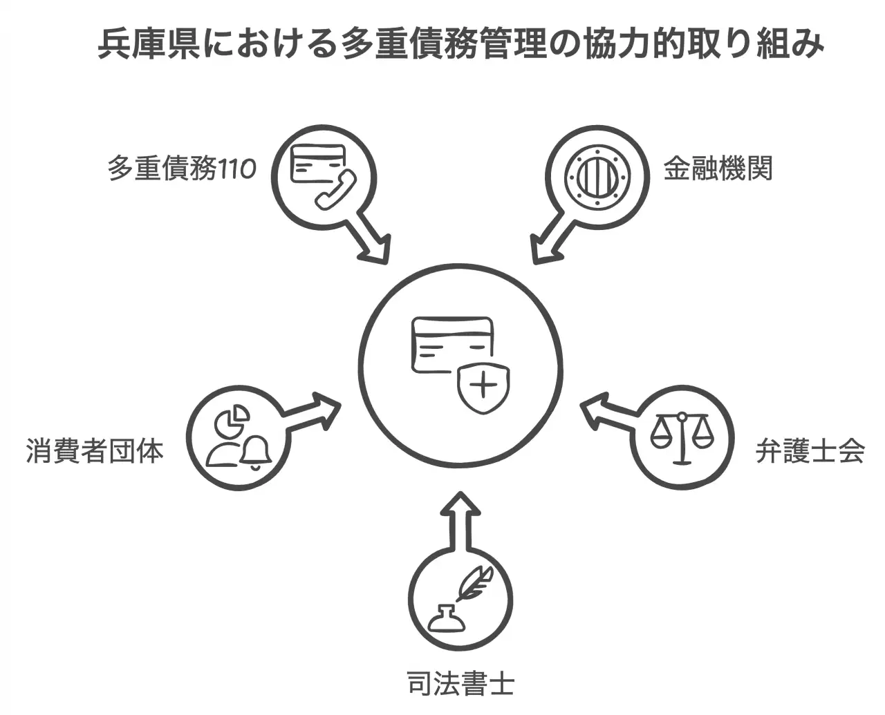 兵庫県における多重債務管理の協力的取り組み