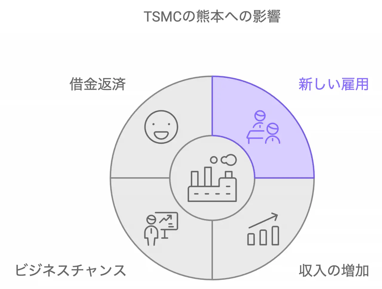 TSMCの熊本への影響