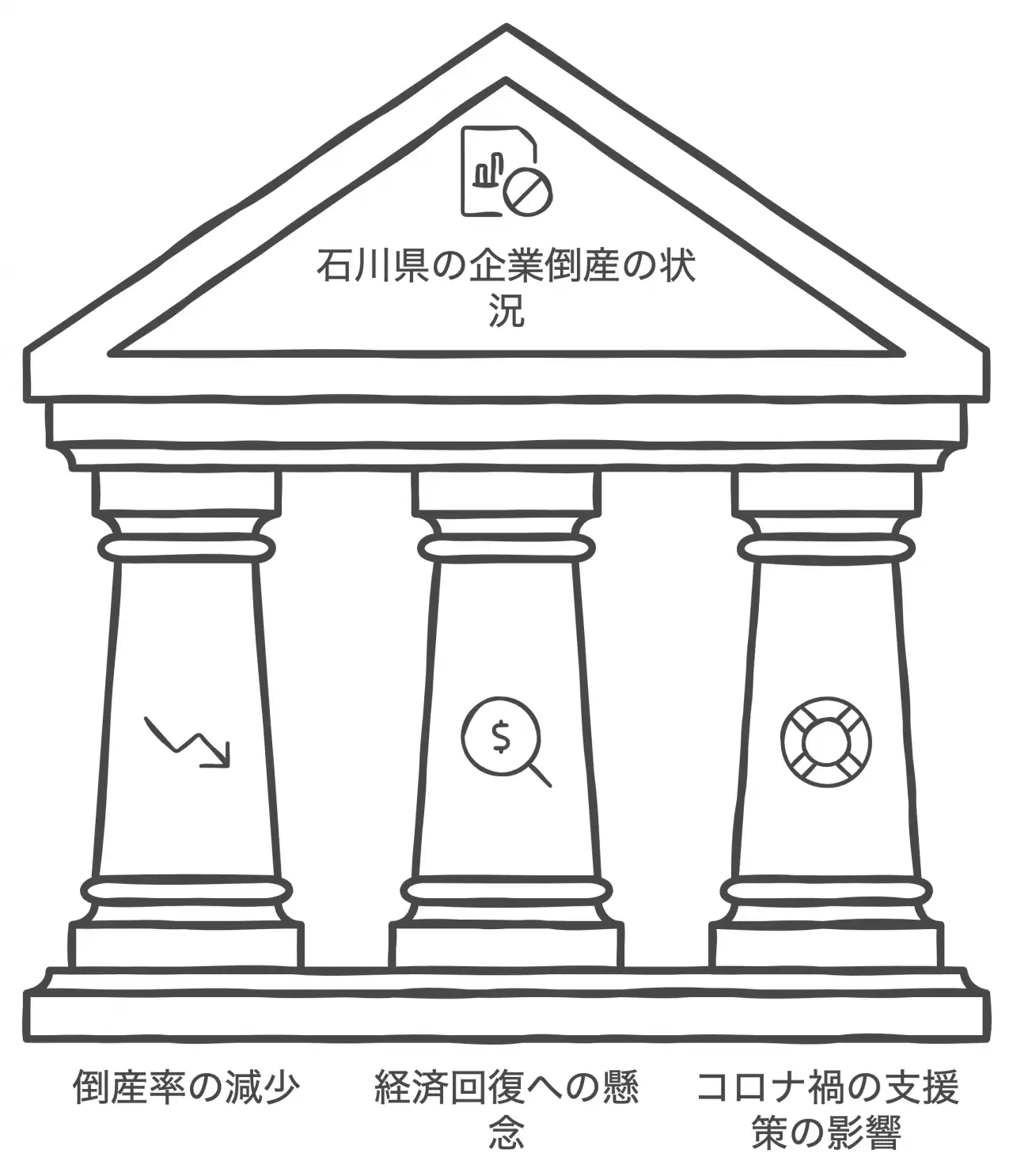 石川県の企業倒産の状況