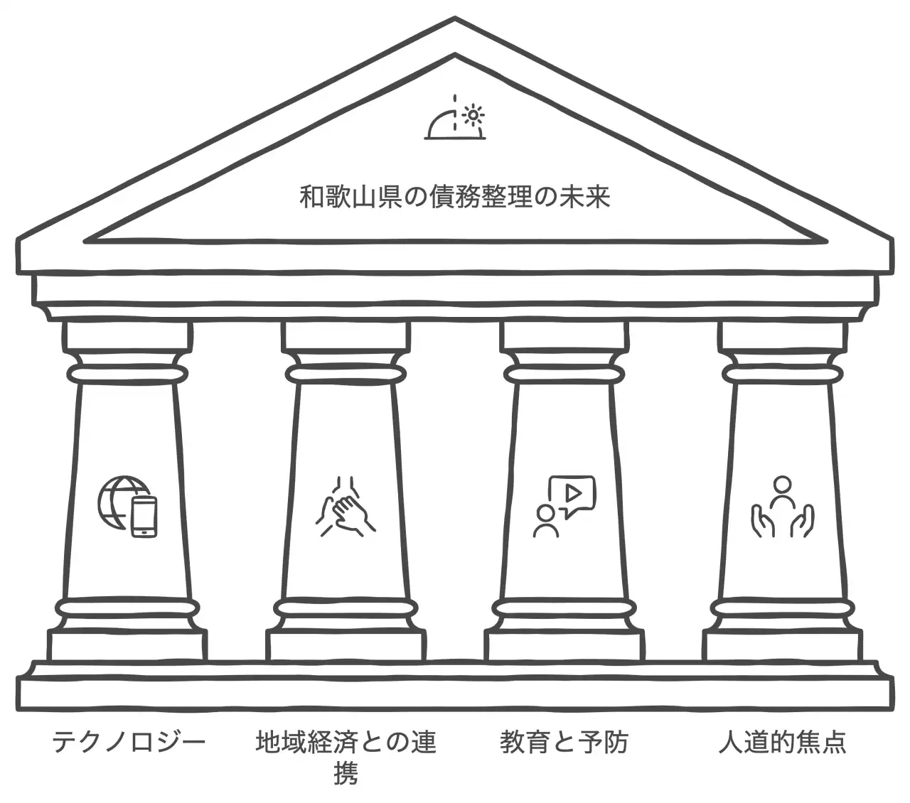 和歌山県の債務整理の未来