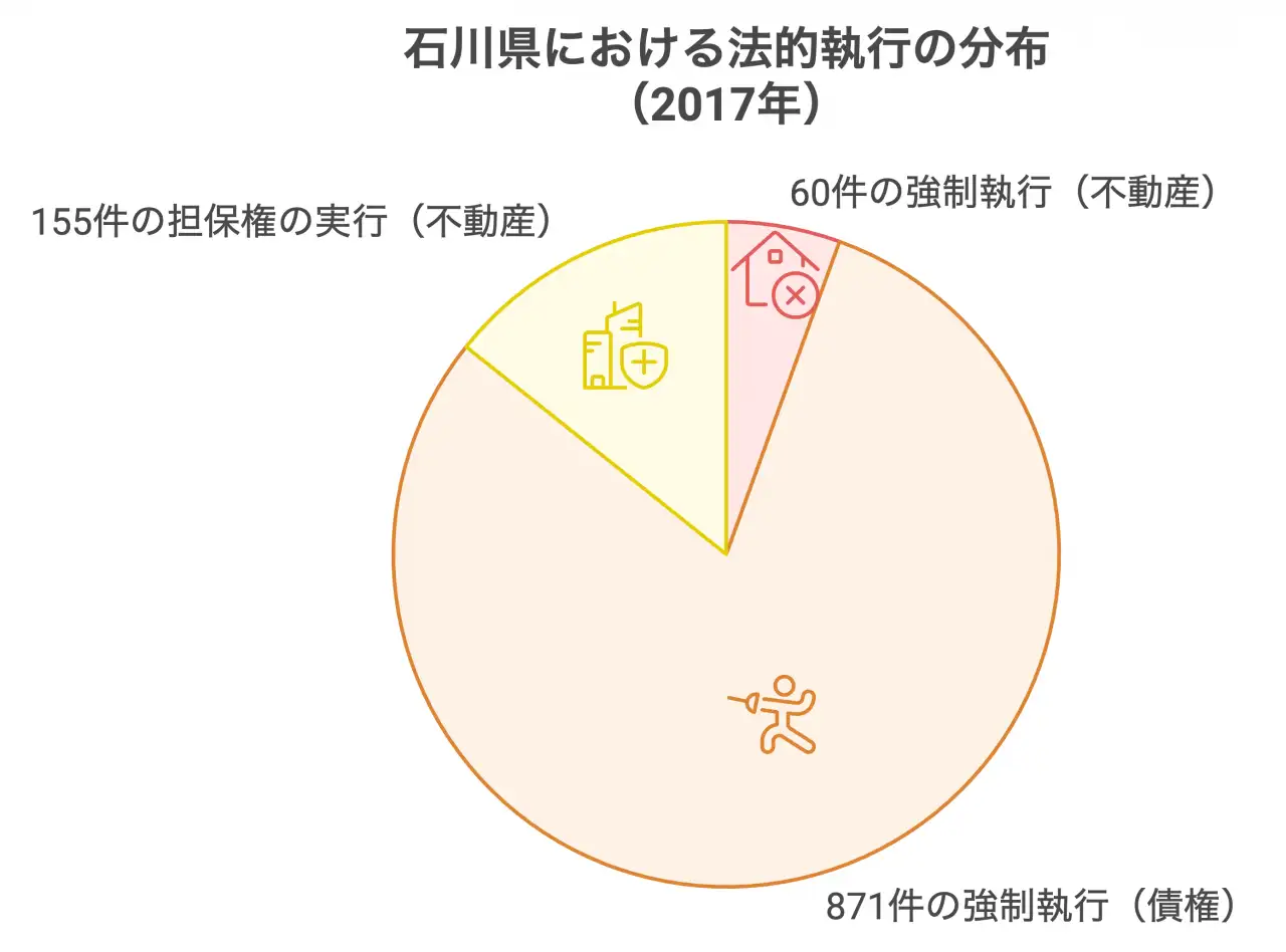 石川県における法的執行の分布（2017年）