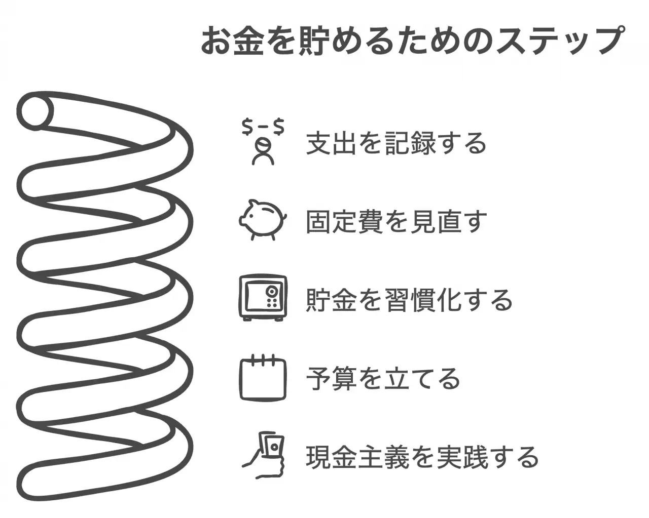 お金を貯めるためのステップ