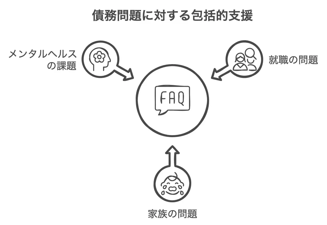 包括的支援の可能性