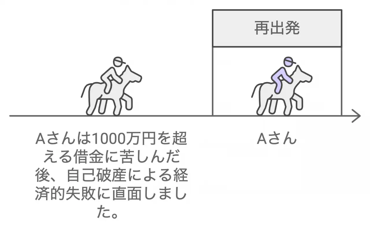 自己破産からの再起